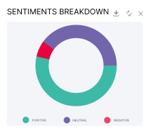 sentiment breakdown
