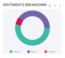 sentiment breakdown