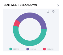 sentiment breakdown