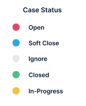 Email case status