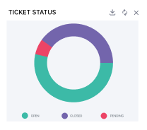 ticket status