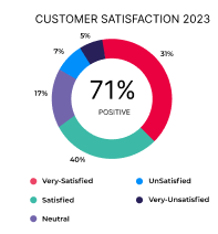 customer satisfaction