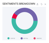 Sentiment Breakdown