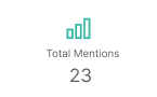 total mentions